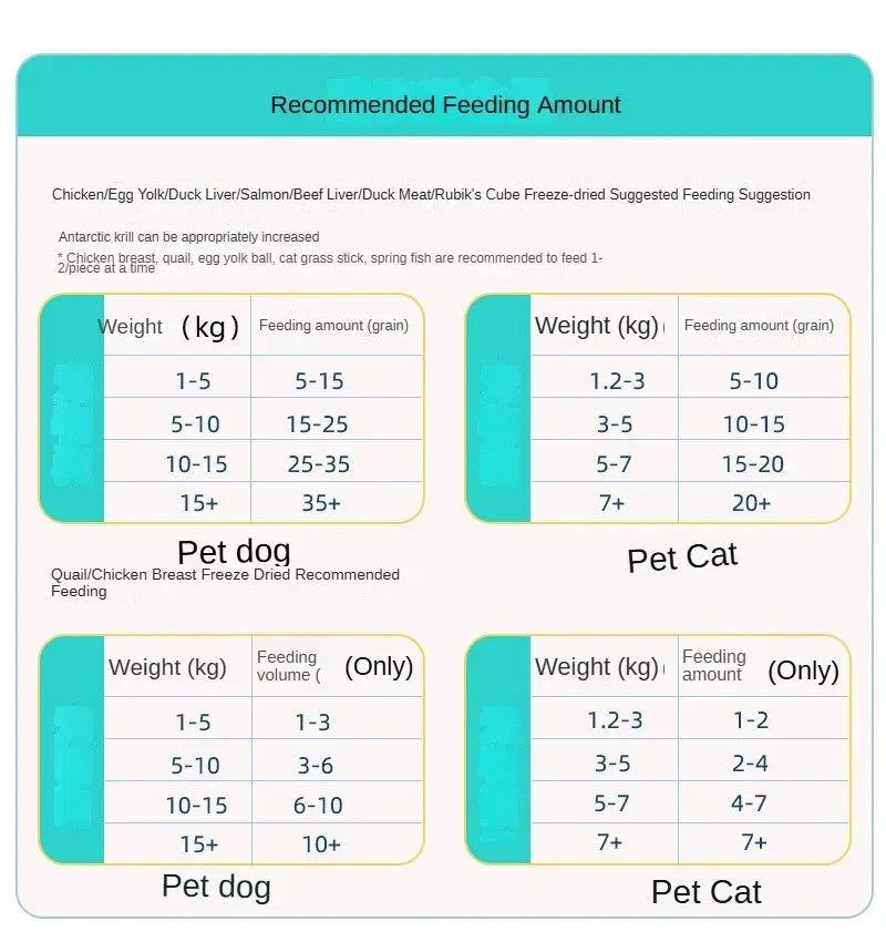 Freeze-Dried Pet Snacks – Chicken, Duck, Beef & Fish